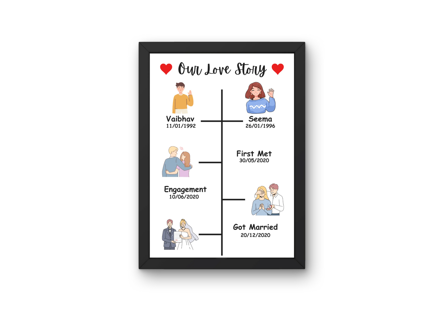 Love Story Timeline Set of 3 Frames