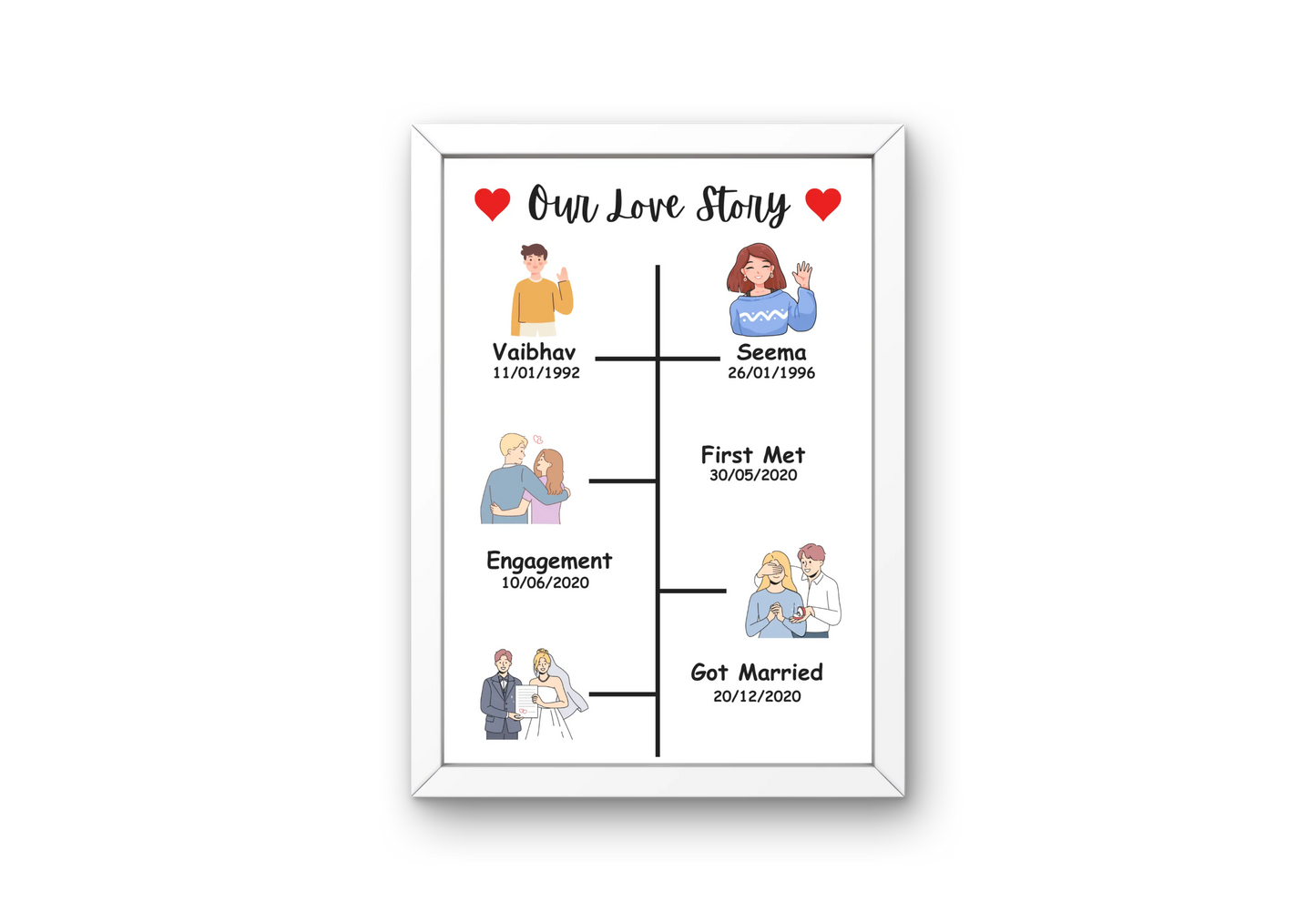 Love Story Timeline Set of 3 Frames