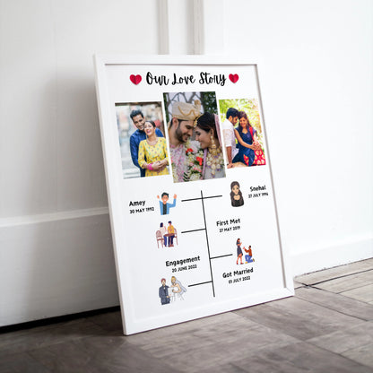 Couple Love Story Timeline frame